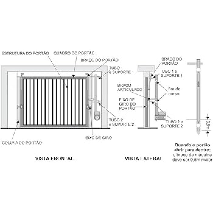 Revisão e Correção do portão automático basculante
